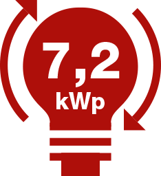 7,2 kWp